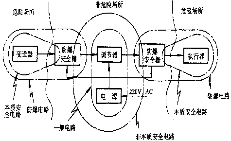 防爆安全柵